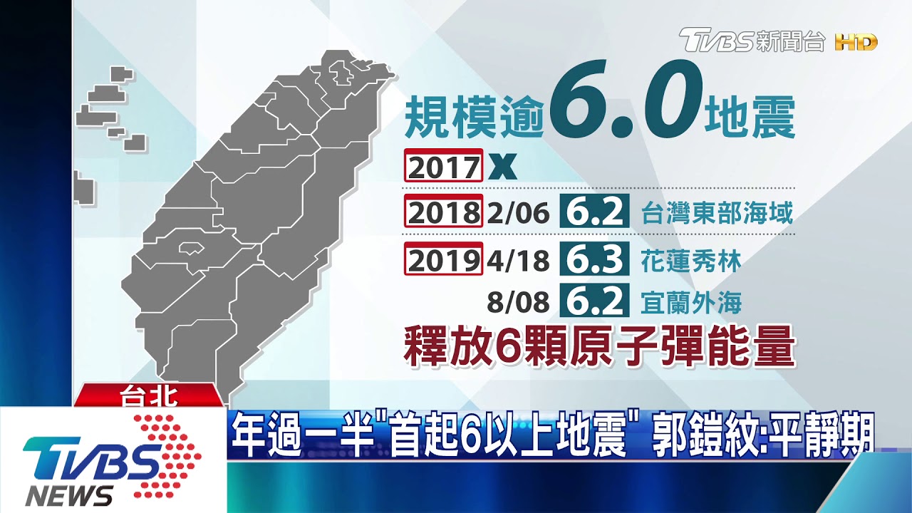 年過一半「首起6以上地震」 郭鎧紋:平靜期