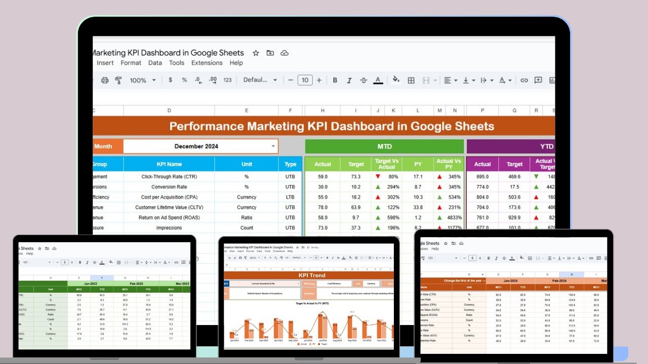 Performance Marketing KPI Dashboard in Google Sheets