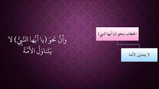صورة الدرس 159   يا أيها النبي لا يتناول الأمة