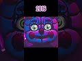 The Journey Of FNaF 2014 2023