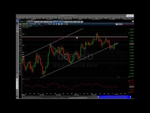 10/06/2014 Daily Market Analysis | anyoption™