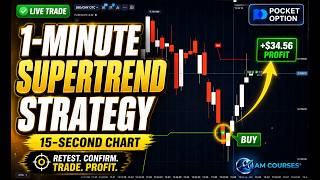 SuperTrend Retest Bounce Strategy — Step-by-Step Guide & Transcript