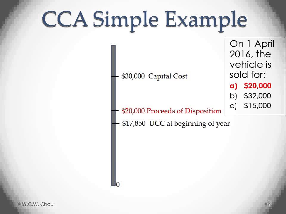 Capital Cost Allowance (Canada)