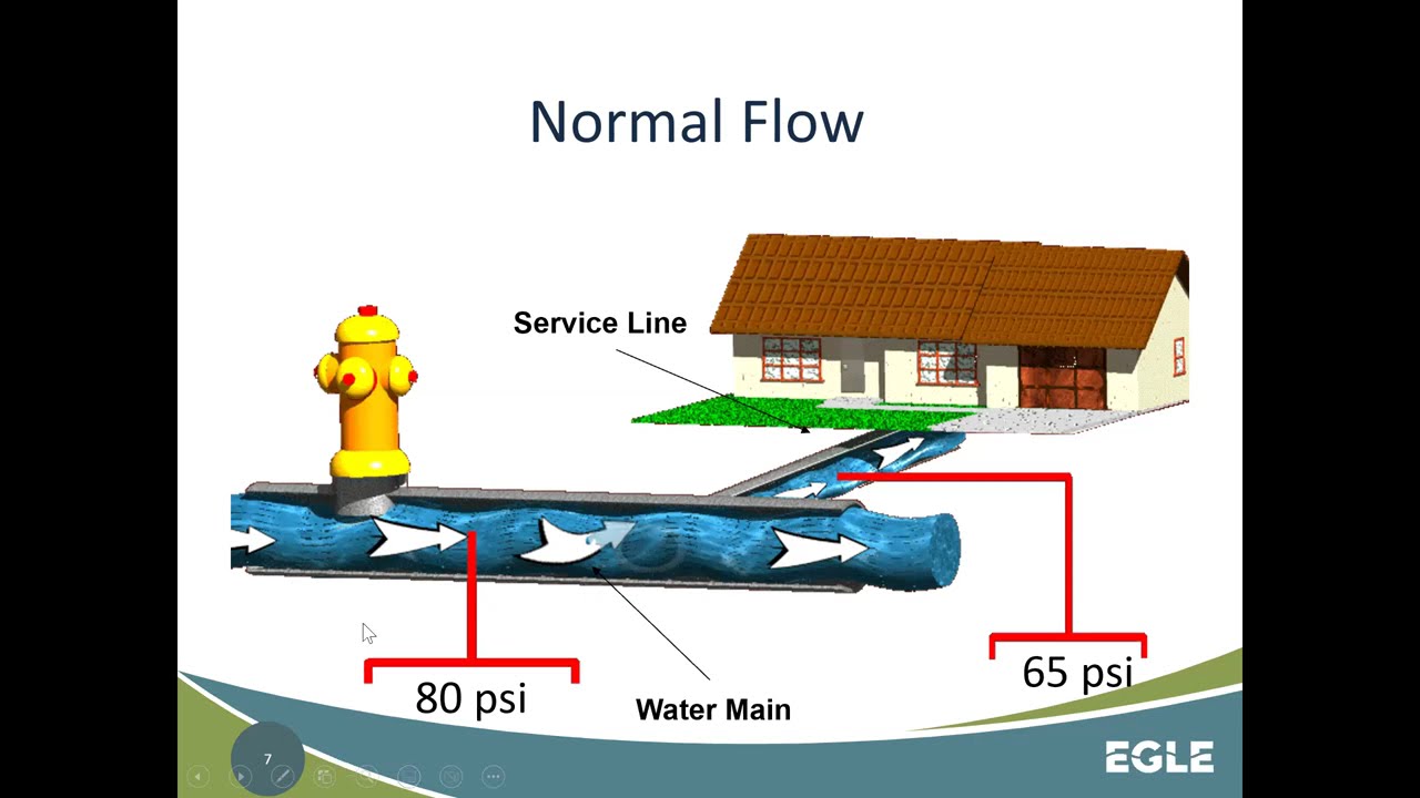 Basic Cross Connection - Session 1