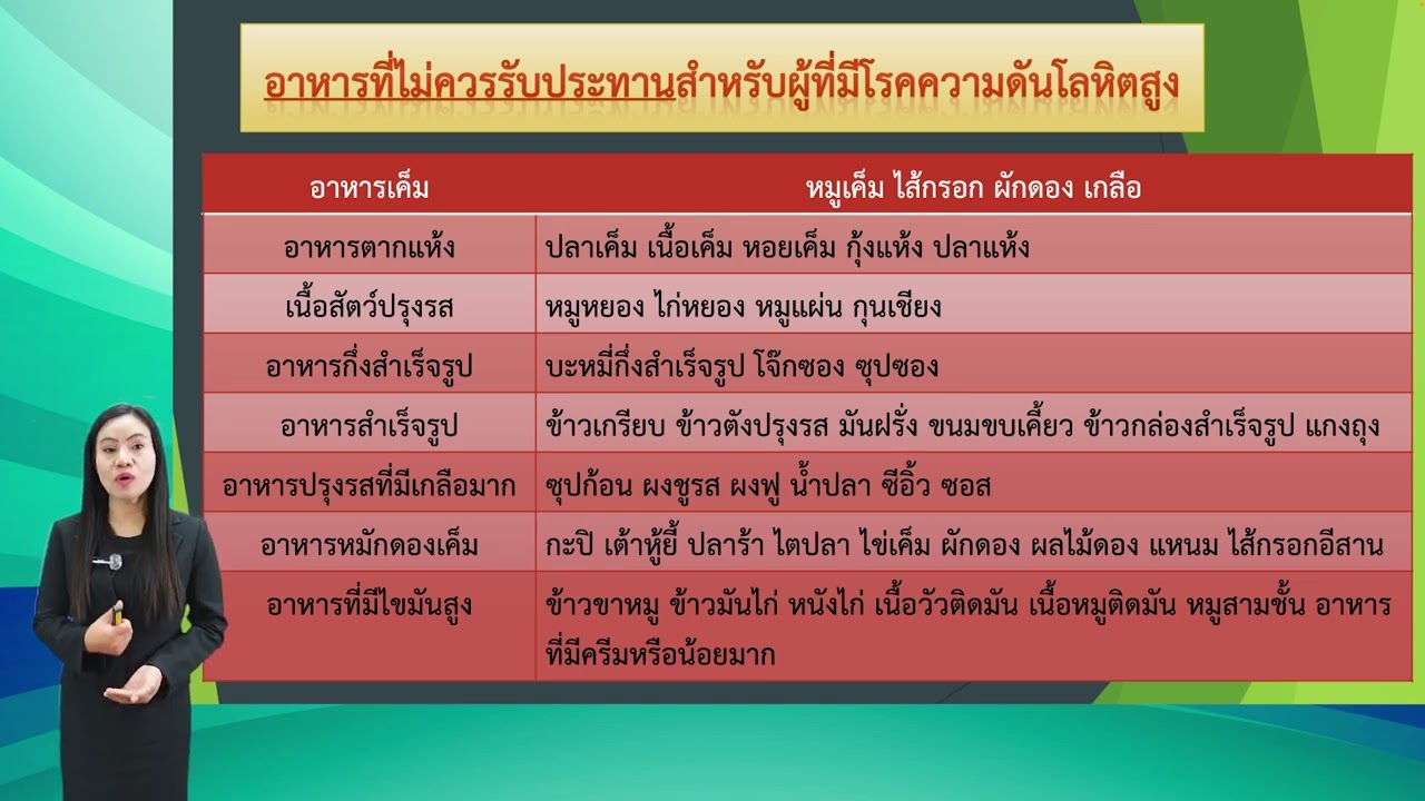 EP.4-3 | อาหารที่ไม่ควรรับประทานอาหารสำหรับผู้ป่วย
