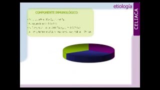 Genetica de la enfermedad celiaca_GENYCA