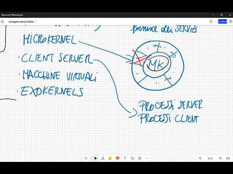 Sistemi Operativi (lez. 20) - Strutture Sistemi Operativi: Client Server