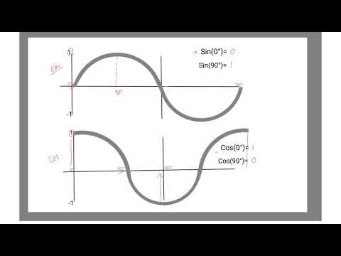 Trigonometry:  SOHCAHTOA and Hand-Method