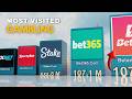 Top GAMBLING Website Visited In The World SHOCKING Websites For Education Purpose