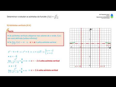 Vídeo: Exercicio de asíntotas (III)