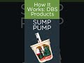 How It Works: Sump Pump for Basement Waterproofing