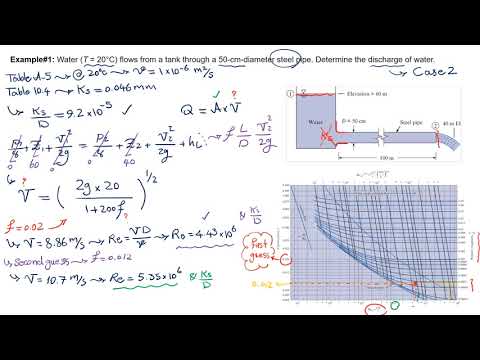Iterative Approach for Finding Discharge in Pipe Systems: Fluid Mechanics Analysis and Calculation