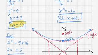Math 1240 11.3 Hyperbolas