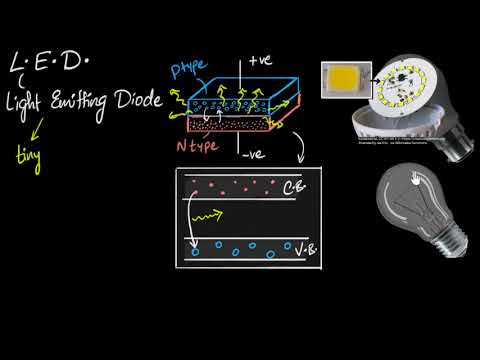 LED working & advantages | Semiconductors | Physics | Khan Academy