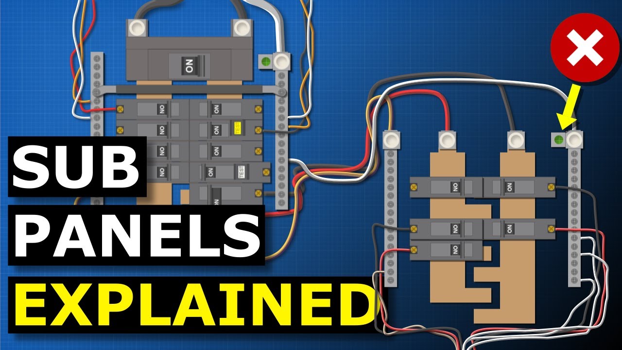 Sub Panels Explained - Why are neutral and ground separated?