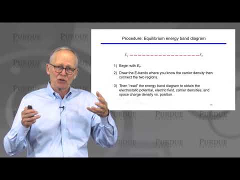 nanoHUB-U MOSFET Essentials L2.1: Essential Physics of the MOSFET - Energy Band Diagram Review