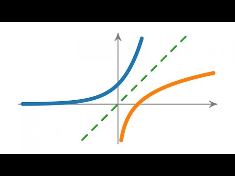 Monotonie, Injektivität und Umkehrfunktionen (Vorkurs Mathematik)