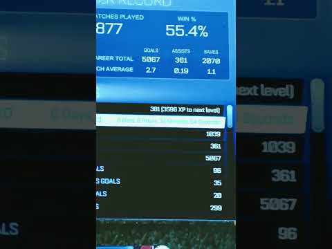 is 152 hours good for gold