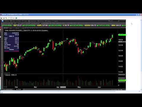 Jun 18th Daily Stock Market Recap by Tom O'Brien on TFNN   2015