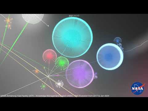 NASA Armstrong Test Facility (ATF) Knowledge Management System (KMS) Wiki Evolution (2017 - 2024) v2