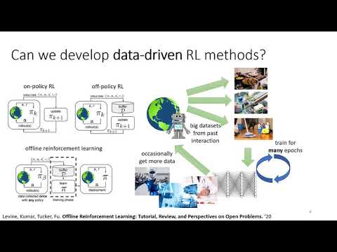 CS 285: Lecture 15, Part 1: Offline Reinforcement Learning