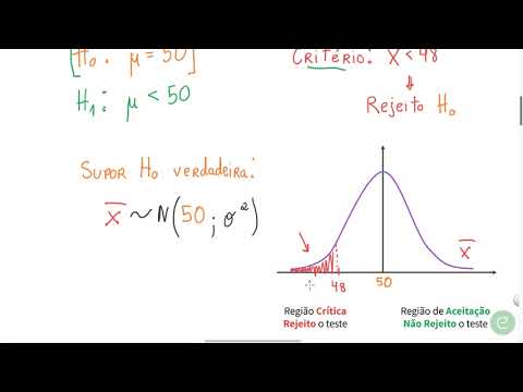 Como Interpretar QUALQUER Teste de Hipóteses: Região Crítica e Erros Tipo I e Tipo II