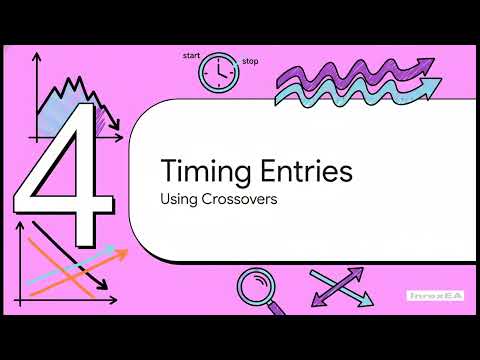 Video Inrex Indicator