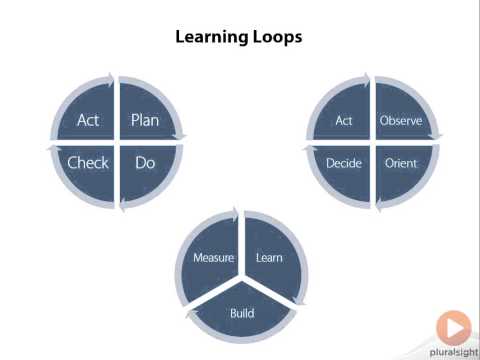 11  Scrum is Different