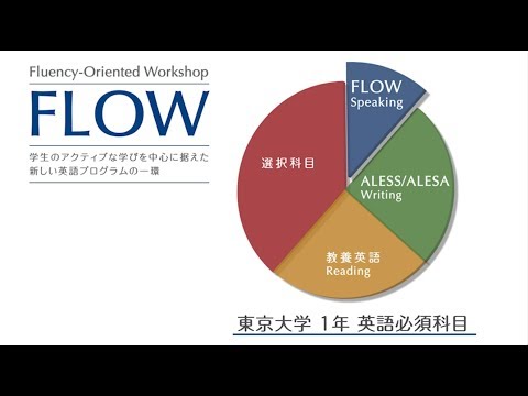 Fluency-Oriented Workshop | FLOW　英語スピーキング授業 FLOW