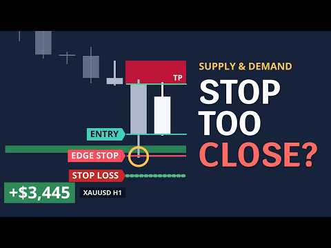 Video KT Supply and Demand MT4