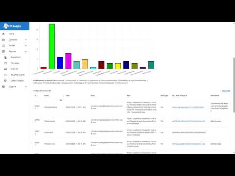SharePoint Audit Reports