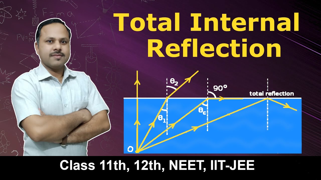 Total internal reflection | Ray Optics | 12th Physics Term 2 #cbse