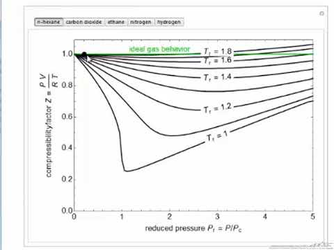 Reading Compressibility Factor Charts