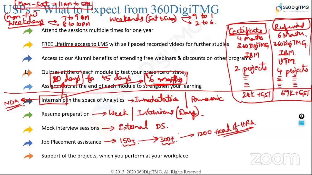 Data Science & Deep Learning for AI - Demo Session