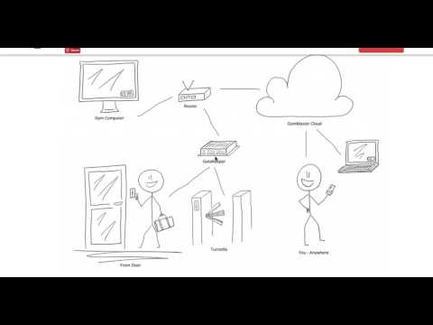 GymMaster's Gym Door Access Control