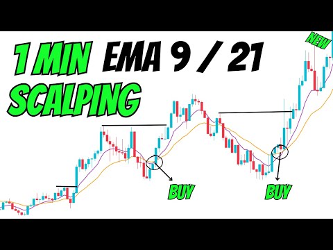 Insane 1-Minute Scalping Strategy (EMA 9 & 21 + RSI) – 90% Win Rate!