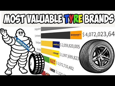 Most Valuable TYRE Brands | Bridgestone | Michelin | dunlop | canada tire