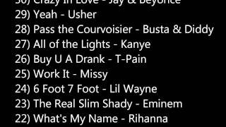 Fuse Top 100 Hip Hop Hits Full Song List