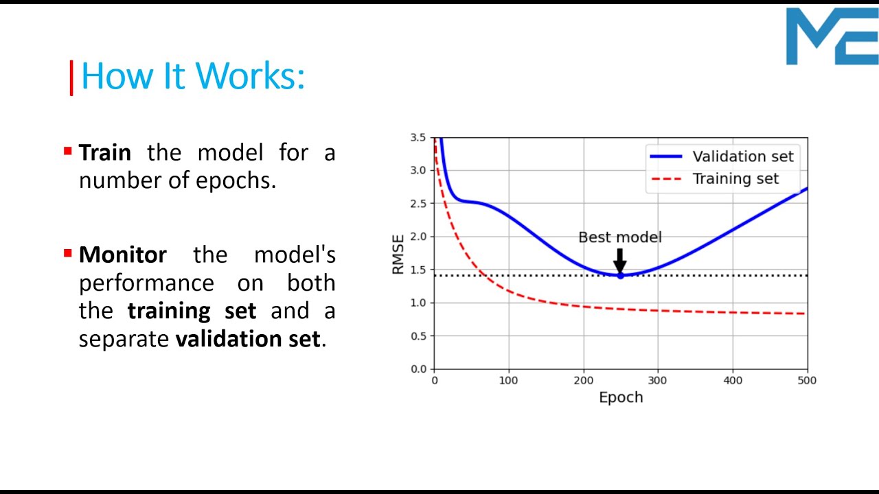 Lecture 56: Early Stopping