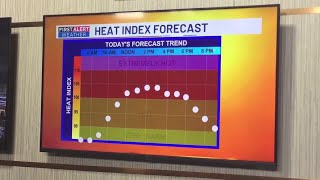 First Alert Weather Day | Wednesday, June 25, 2025