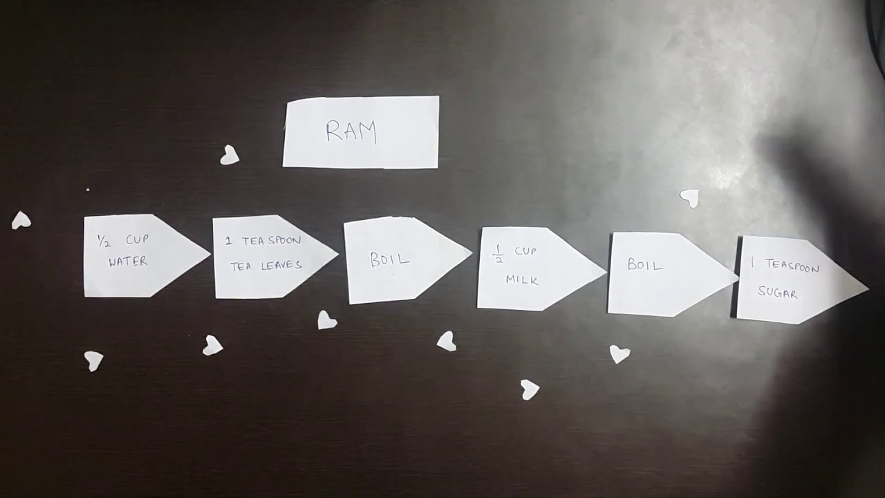 Github for Recipes | A collaboration platform for customising and sharing Food Recipes