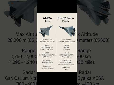 AMCA vs Su-57 Felon | 5th Gen Stealth Fighter Jets Comparison #AMCA #Su57 #fighterjets #aviation