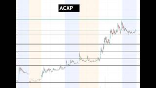 #ACXP 🔥 3 days straight up! $ACXP