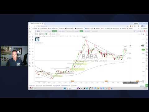 Scott Redler’s #630club - LIVE Premarket Stock Update