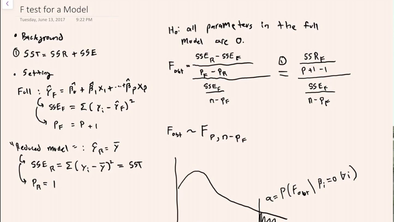 F test for All Parameters in a Model