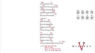 Download lagu kunci gitar & lirik lagu | Five minutes - aisah mp3 Download lagu kunci gitar & lirik lagu | Five minutes - aisah mp3