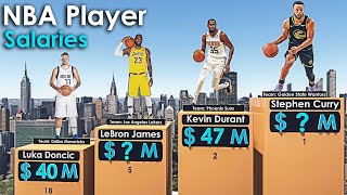 NBA Players with the Highest Salary (2023-24) Season