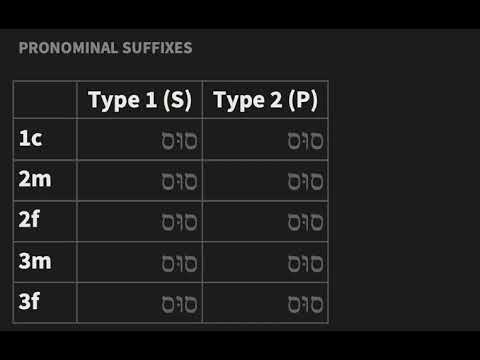 Pronominal Suffixes - Nutshell Biblical Hebrew