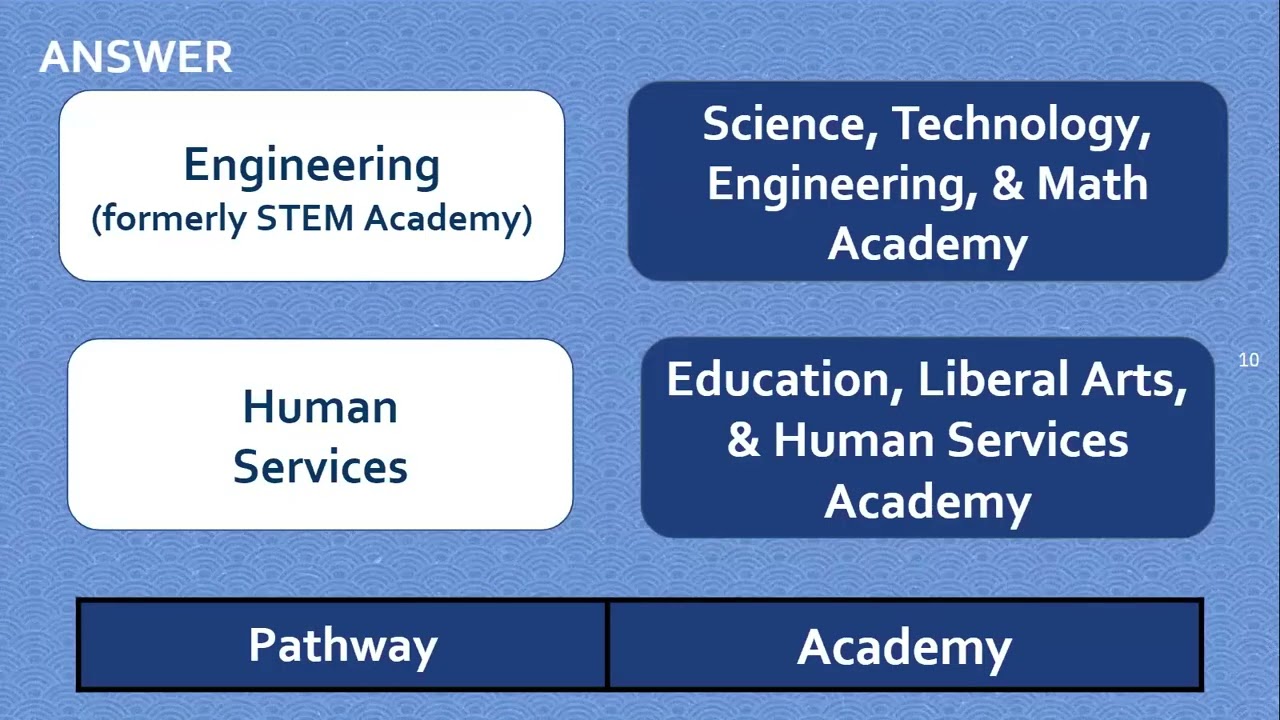 Academies & Pathways-January 2024