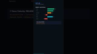AI Labs — Regime, Anomaly & NLP